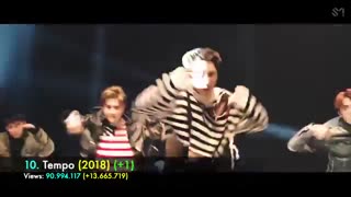 [TOP 30] Most Viewed EXO Music Videos | February 2019