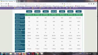 آموزش کسب درآمد میلیونی از سایت- minerva-clicks