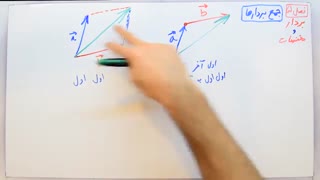 ریاضی 8 - فصل 5 - بخش 1 : معرفی و برآیند بردار ها