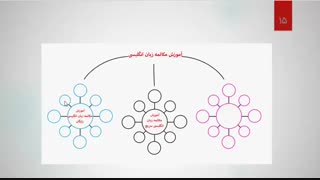 فیلم آموزش سئو : بهترین استراتژی در سئو