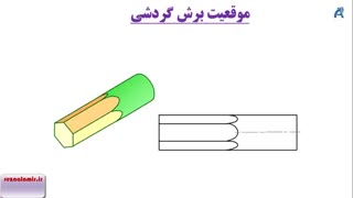 موقعیت برش گردشی