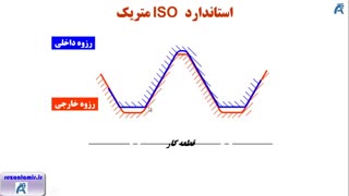 استاندارد متریک پیچ