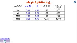 رزوه استاندارد متریک