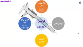 انواع کولیس