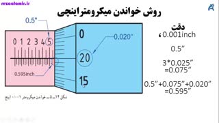 روش خواندن میکرومتر اینچی