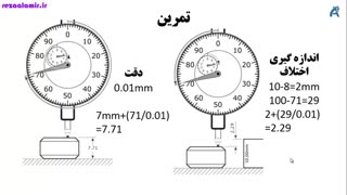 روش خواندن ساعت اندازه گیری