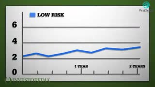 آشنایی با مفهوم ریسک و افق زمانی در سرمایه گذاری
