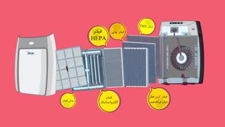 همه ی آنچه که باید درباره ی دستگاه  تصفیه هوا خانگی بدانید