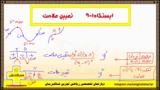 بهترین آموزش مبحث کاربرد مشتق - نکات تعیین علامت - استاد شاکریان