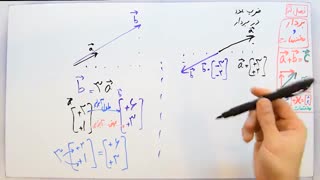 ریاضی 8 - فصل 5 - بخش 3 : ضرب عدد در بردار