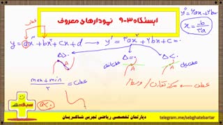 بهترین آموزش مبحث کاربرد مشتق - نکات کامل نمودار های معروف - استاد شاکریان