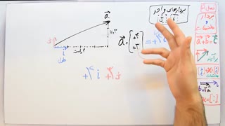 ریاضی 8 - فصل 5 - بخش 5 : نحوه تبدیل مختصات به واحد i و j