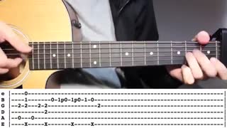 Despacito | Fingerstyle TABS Guitar Lesson اموزش گیتار