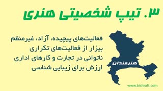 علی قاسمی- آموزش استعدادیابی و شخصیت‌شناسی شغلی