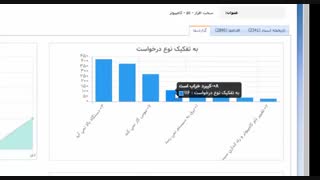 دموی نرم افزار Help Desk گاما