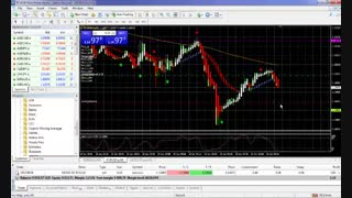 ترید در باینری اپشن