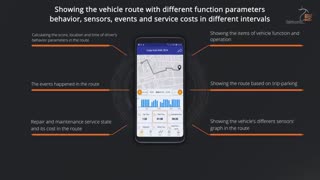 Vinaa Gps tracking & fleet management app