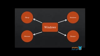تفاوت Sleep، Shut Down، Restart و Hibernate