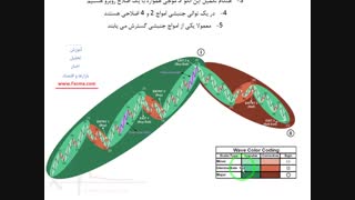 کلیپ شماره دوازدهم - آموزش تئوری الیوت - قوانین کلی امواج جنبشی