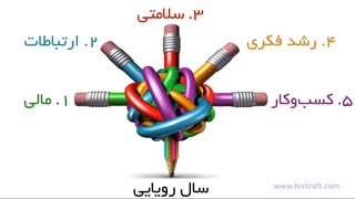 علی قاسمی-آموزش استعدادیابی شغلی