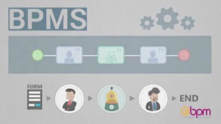 تفاوت BPM, BPMS, IBPMS