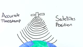 آرکا تولید کننده ردیاب نفر یا ردیاب خودرویی با بهترین قیمت