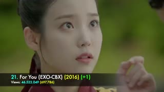 [TOP 30] Most Viewed EXO Music Videos | March 2019