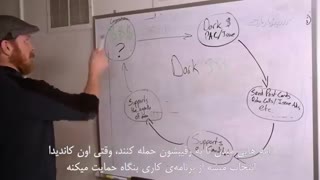 پول سیاهی برای تهدید دموکراسی آمریکا