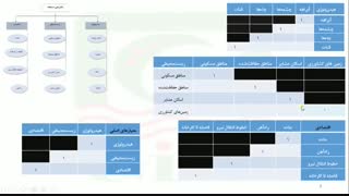 معرفی محصول آموزشی ۲ روش‌ تصمیم‌گیری چندمعیاره شامل روش AHP و روش BWM