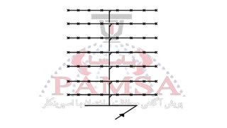 پیکر بندی سیستم اسپرینکلر