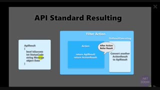 یک دست سازی و استاندارد سازی خروجی APIها درASP.NET Core