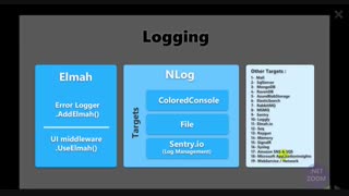لاگ خطا ها در ASP.NET Core توسط Elmah و NLog + sentry