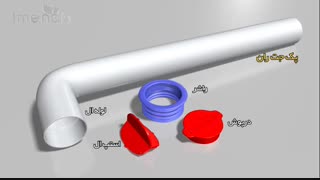 حالت نمایش لوازم کاهنده مصرف اب -کاهش مصرف اب(بسته جت ران ایمن آب)