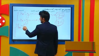 تدریس اکسترمم دو متغیره در کنکور ارشد حسابداری و مدیریت