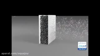 شرح و شبیه سازی عملکرد فیلتر کربن فعال در دستگاه های تصفیه هوا پوسیدگی دندان