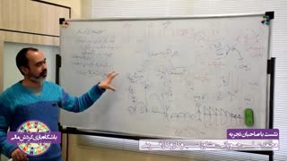 بخشی از صحبت‌های آقای چوپانیان درباره اهداف ممنوع در خلق ثروت