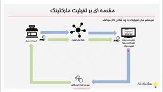 سریعترین راه برای کسب درامد اینترنتی دلاری چیست ؟