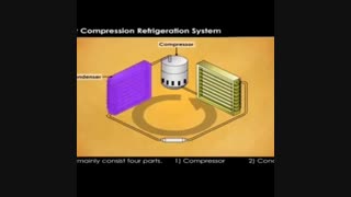 تعمیر چیلر www.behnamboroodat.com
