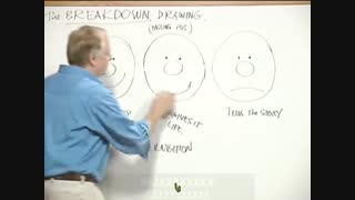 مجموعه آموزش انیمیشن ریچارد ویلیامز  The Animator's Survival Kit