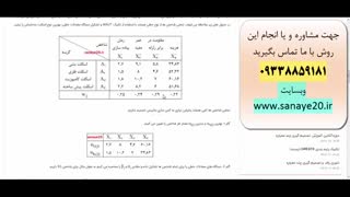 آموزش روش MAUT (کاملا رایگان)
