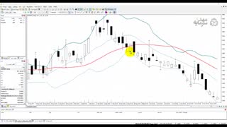 آموزش بورس: مبانی معاملات الگوریتمی(3) طراحی دستی