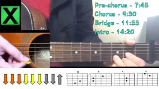 Ed Sheeran - "Photograph" - آموزش گیتار اهنگ های ادشیرن