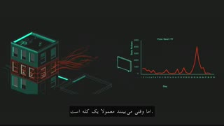 آرکا تولید کننده  انوع جی پی اس یا ردیاب خودرو با بهترین قیمت