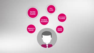 Axis Pay - Axis Bank's Unified Payment Interface (UPI) app