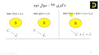 حل سوالات تحقیق در عملیات کنکور دکتری مهندسی صنایع ۹۷| دیجی تدریس