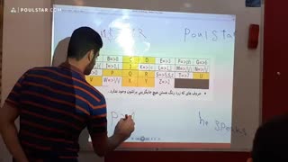 موسسه شتابدهی استعداد پل استار- آموزش زبان نوشتاری هکر ها