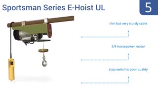 بهترین جرثقیل های برقی