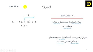 تحقیق در عملیات - نکته و تست برنامه ریزی پویا | دیجی تدریس