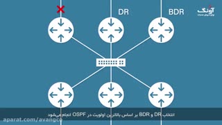 آموزش CCNA  پیاده سازی پروتکل مسیریابی OSPF در سیسکو