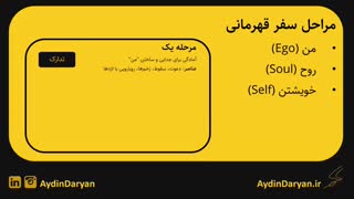 قهرمان سازی درون (جلسه دوم)